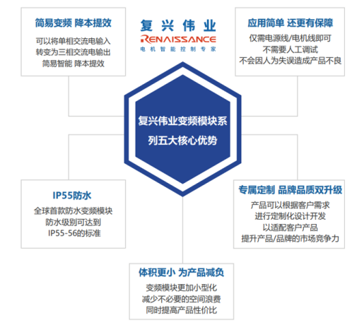 變頻器的前世今生，淺談變頻器的發(fā)展史